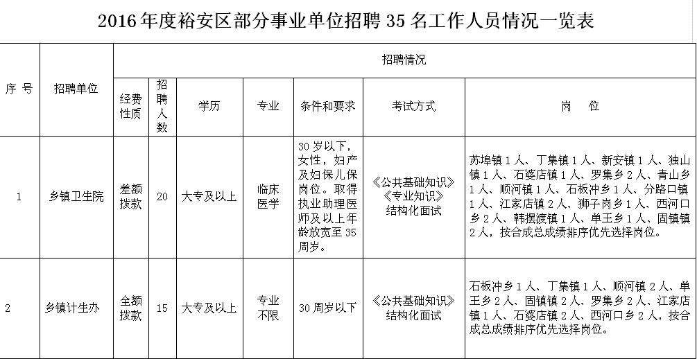 中牟事业单位招聘2016(2021中牟教师招聘考试最新公告)