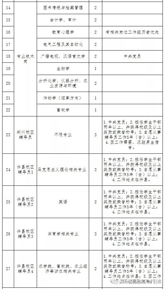 事业单位员额编什么(事业单位招聘是编内吗)