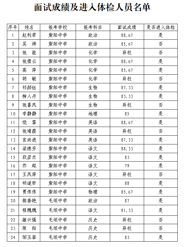 山西临猗事业单位考试时间(临汾事业单位考试时间2021)