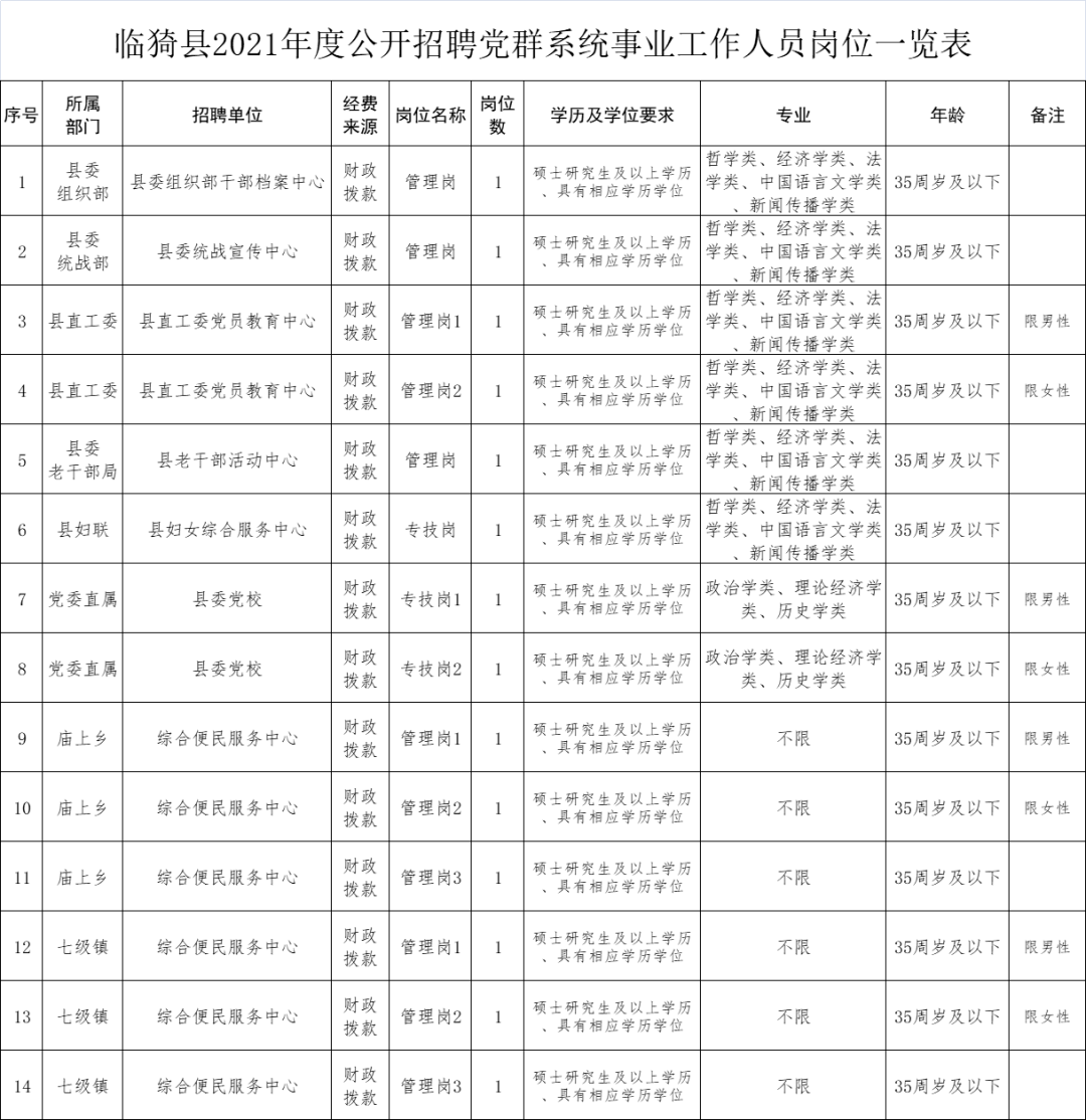 山西临猗事业单位考试时间(临汾事业单位考试时间2021)