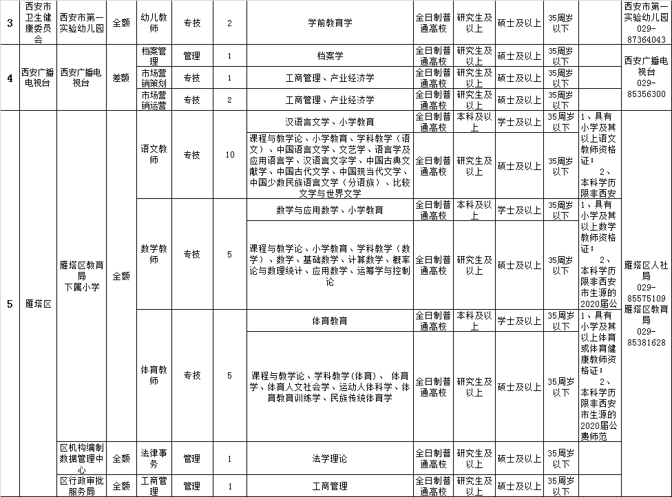 西安市事业单位招工(西安事业单位招聘官网)