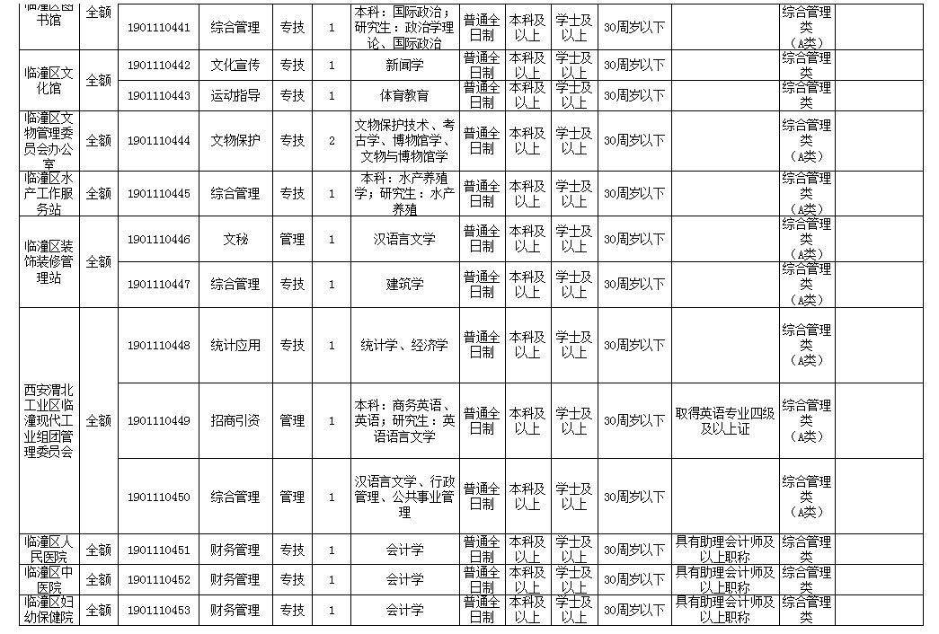 西安市事业单位招工(西安事业单位招聘官网)
