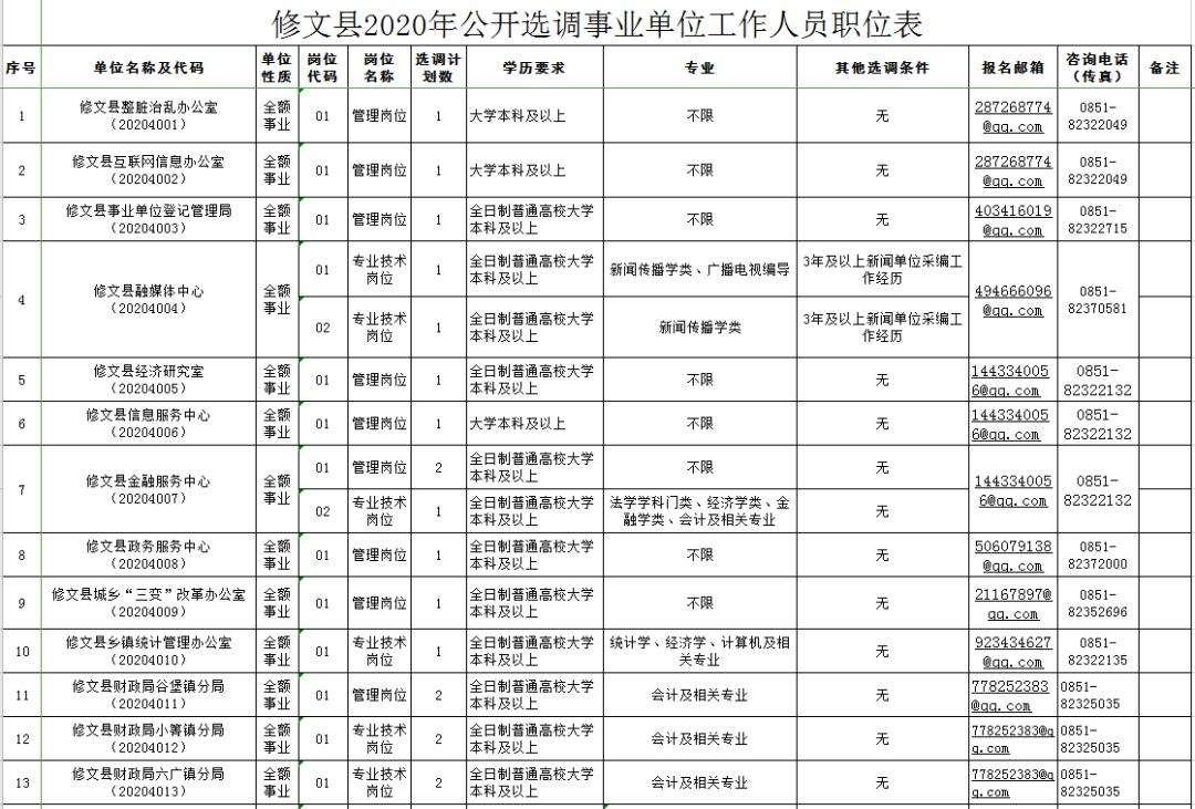 乡政府事业单位(镇政府都有什么编制)