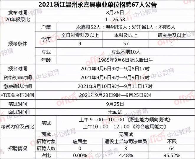 浙江温州事业单位考试(浙江省温州市事业编制报考)