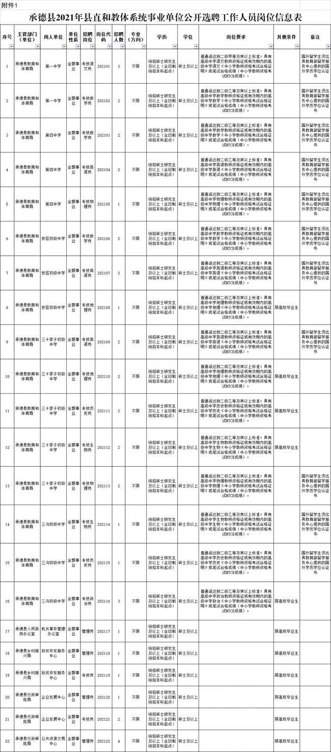 承德平泉事业单位招聘情况的简单介绍