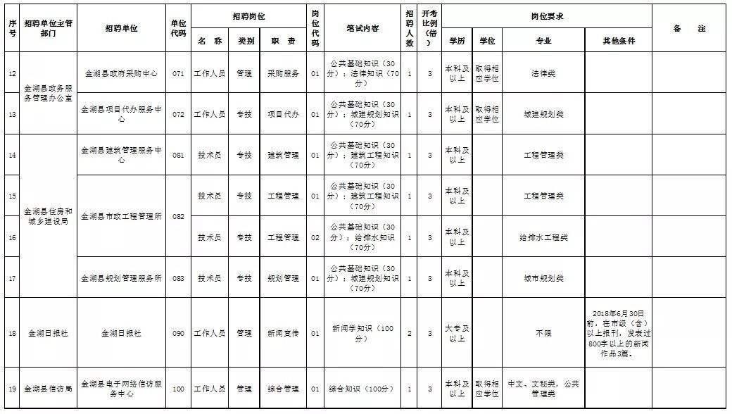 江苏金湖事业单位待遇(淮安金湖高中教师工资待遇)
