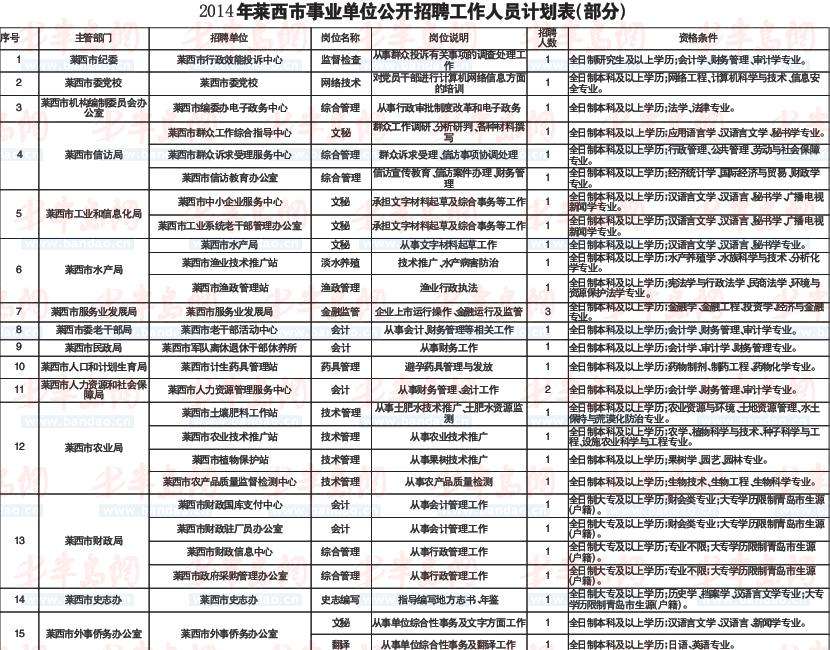 杭州市桐庐县事业单位招聘(中国浙江省杭州市桐庐县天气)