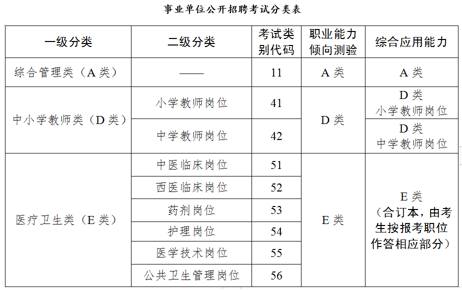 思南县事业单位准考证打印的简单介绍