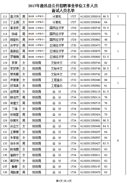周口事业单位代码(周口事业编考试信息网)