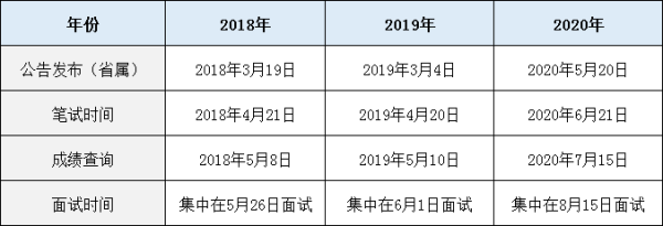 即墨市事业单位成绩(即墨最新单位招聘信息)