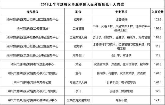 绍兴越城区第二批事业单位职务(2021年越城区第二批事业单位)