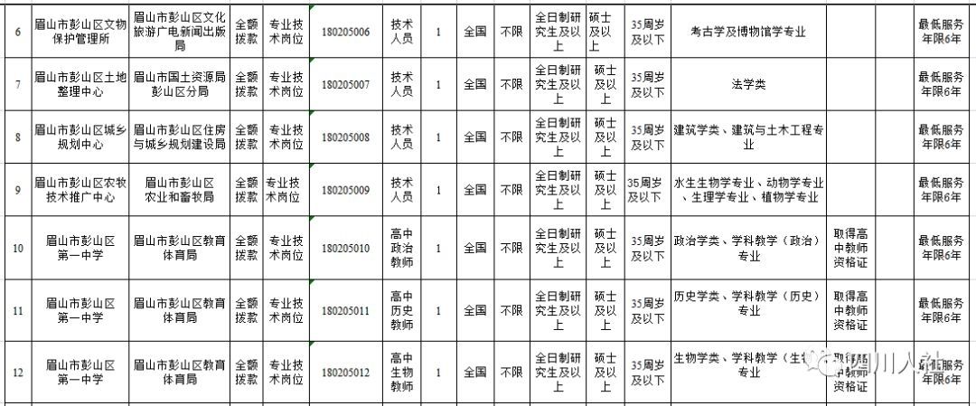 2016凉山州人事网事业单位的简单介绍