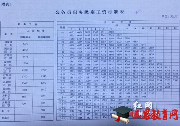 2016苏州事业单位工资待遇的简单介绍