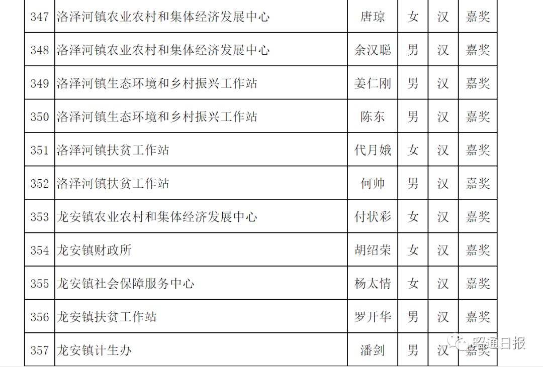 绥江事业单位招聘(绥江县人力资源和社会)