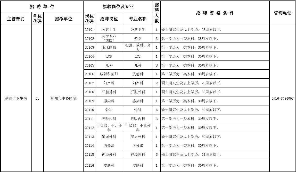 荆州2017事业单位(荆州城发集团单位待遇怎样)