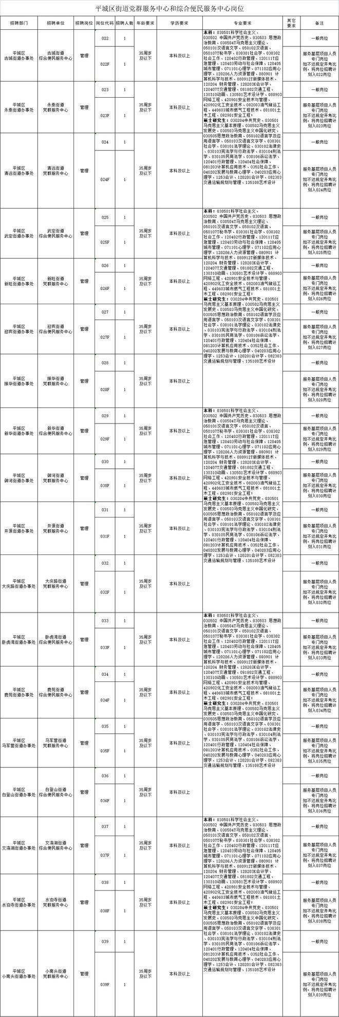 关于兰州事业单位2018招聘岗位的信息