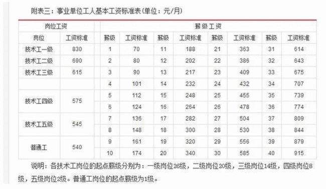 蓬莱事业单位工资(烟台蓬莱事业编待遇)