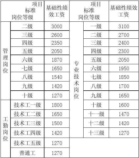 蓬莱事业单位工资(烟台蓬莱事业编待遇)