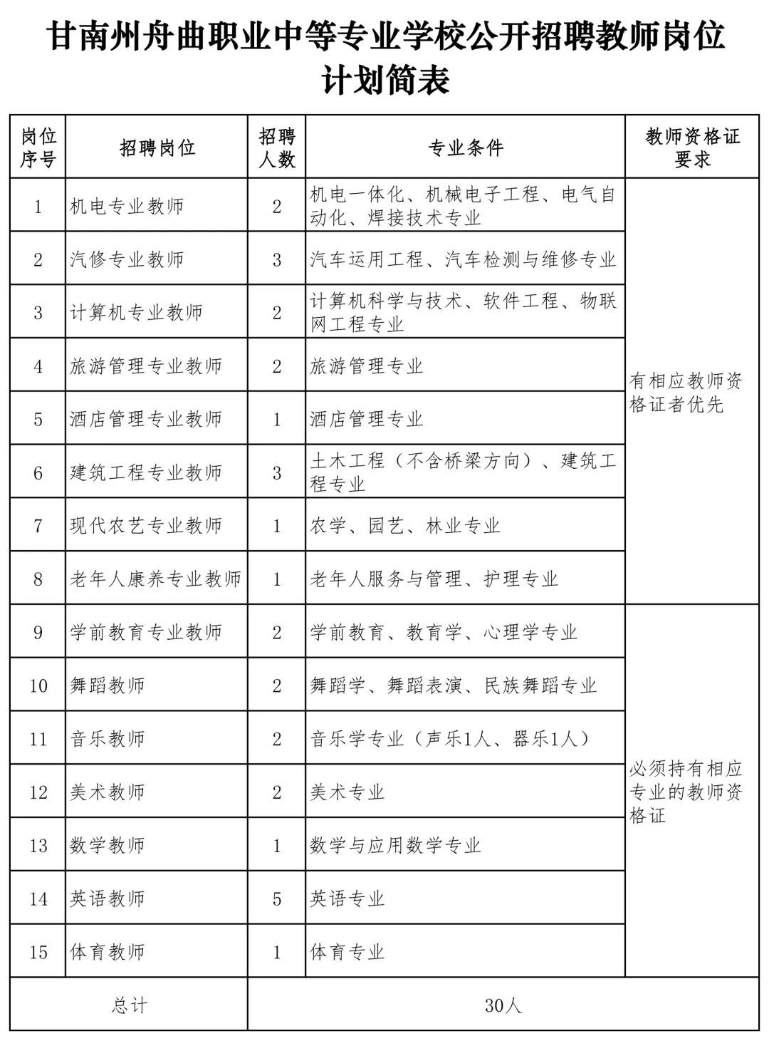 2014甘南事业单位招聘(2014年国家颁布了事业单位)