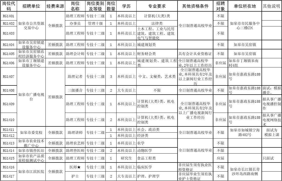 2014甘南事业单位招聘(2014年国家颁布了事业单位)