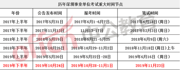 怀孕了能考事业单位吗(孕妇事业单位面试能过吗)