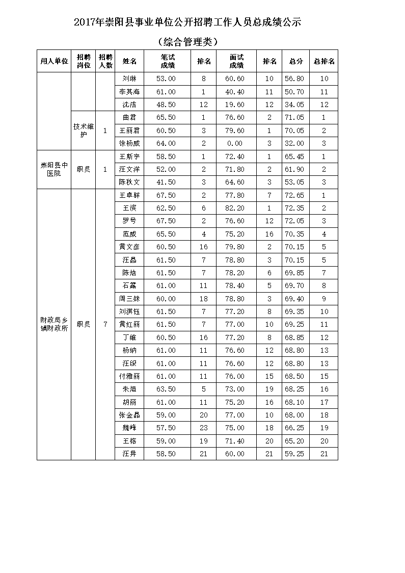 2017年广西事业单位成绩(事业单位面试成绩什么时候出来)