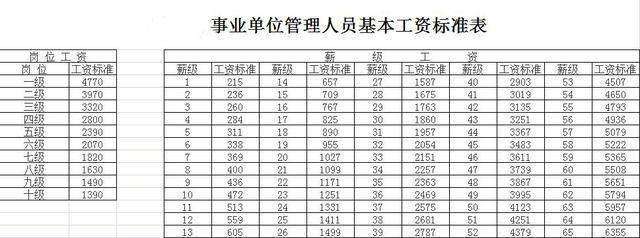 省直南京事业单位工资(2022事业单位工资标准)