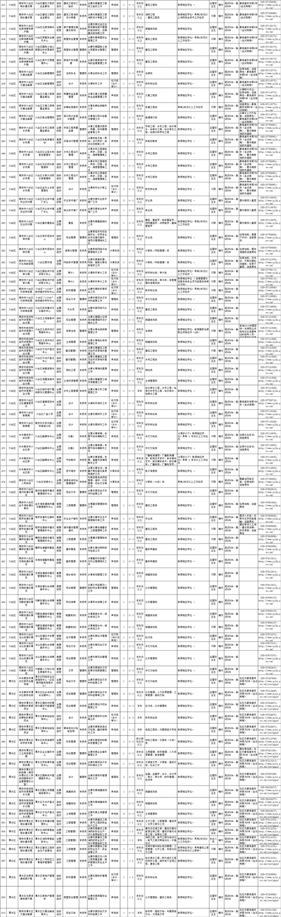 省直南京事业单位工资(2022事业单位工资标准)