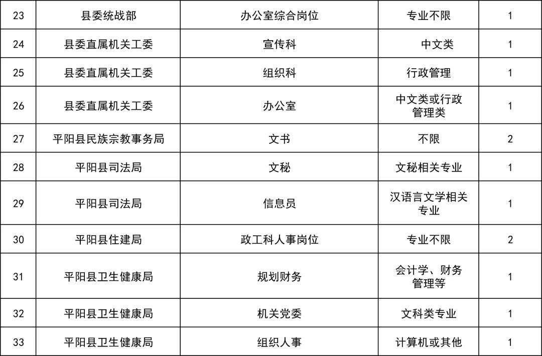 2014平阳事业单位(2014年事业单位工资表)