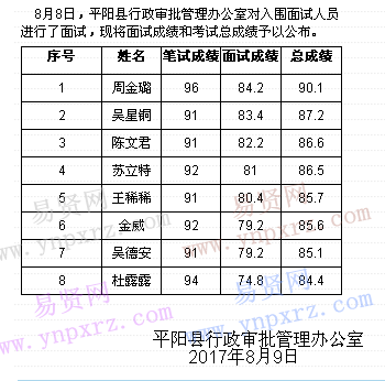 2014平阳事业单位(2014年事业单位工资表)