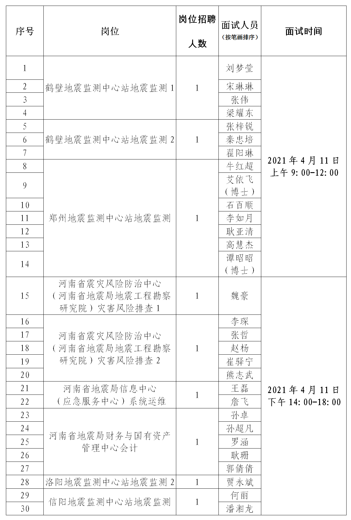 2018河南事业单位招聘新乡的简单介绍