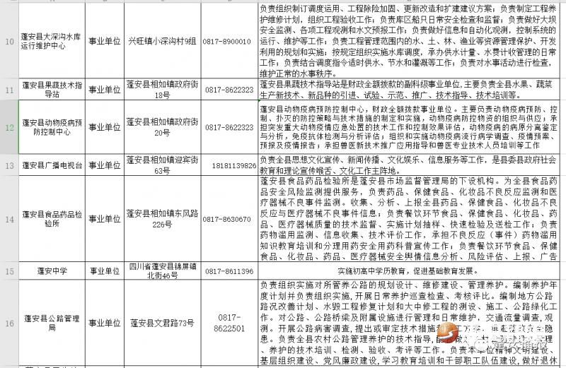 包含蓬安乡镇事业单位招聘的词条