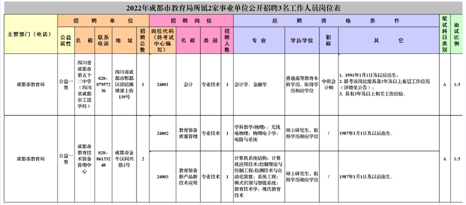 包含蓬安乡镇事业单位招聘的词条