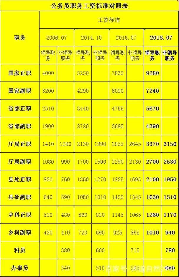 事业单位公务员涨工资最新消息2015的简单介绍