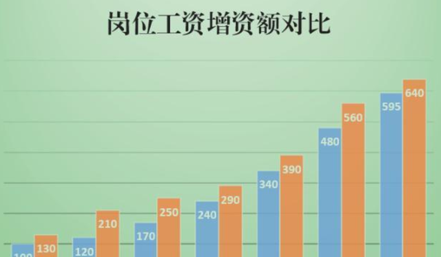 事业单位公务员涨工资最新消息2015的简单介绍