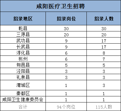 乾县事业单位列表(事业编制有哪些单位)