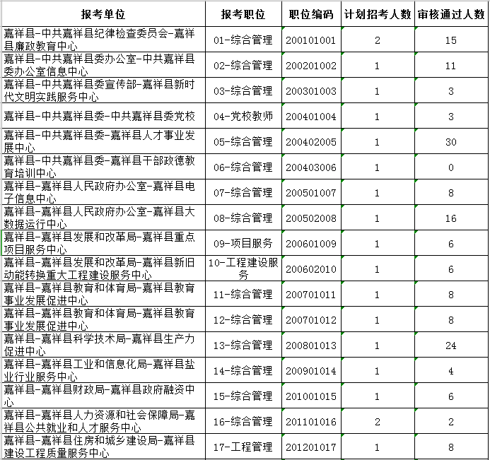 2018济宁经开区事业单位(事业单位人事管理条例2018)