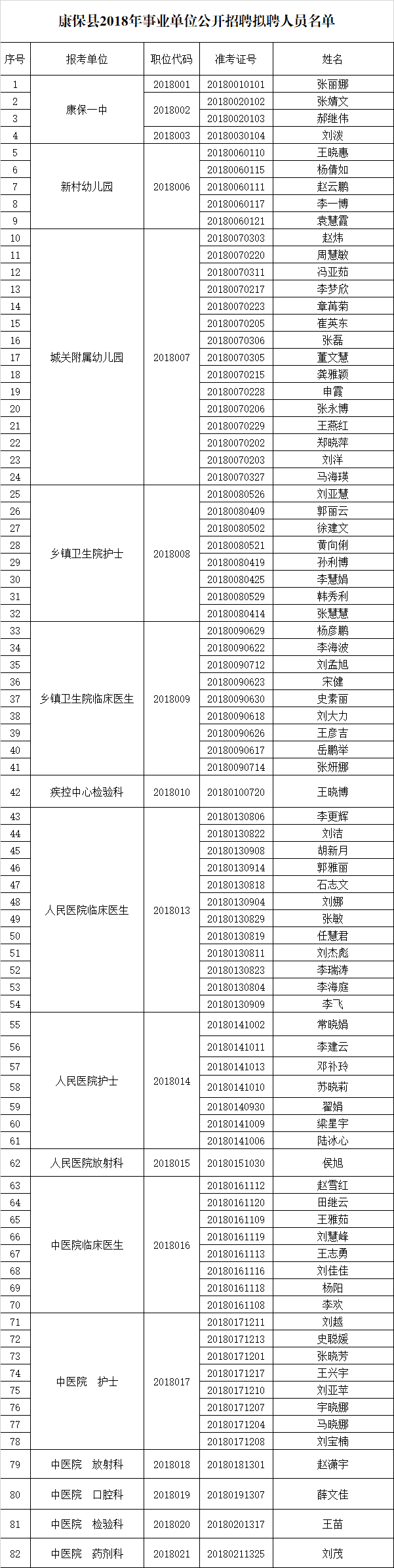 康保县事业单位(张家口康保县事业单位)