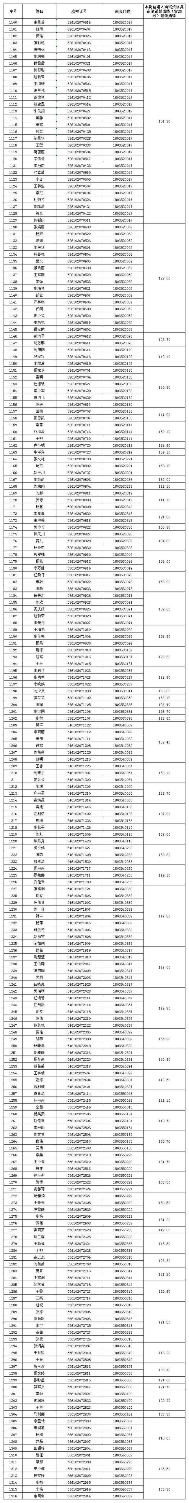 铜川事业单位74(铜川事业单位面时间)