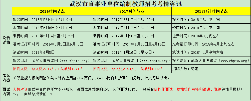 广东华图事业单位招聘网(2019年广东省事业单位考试题)