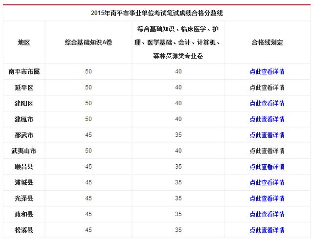 考事业单位什么部门好(2022事业单位工资表)