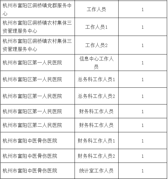 贵州事业单位调入杭州(贵州522事业单位联考)