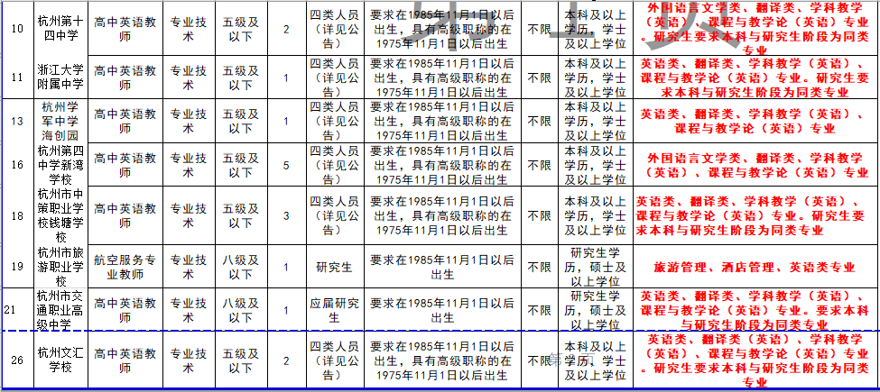 贵州事业单位调入杭州(贵州522事业单位联考)