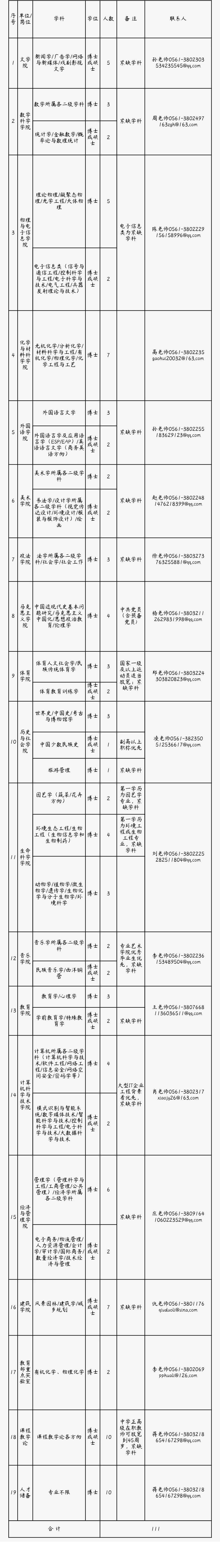 淮北事业单位都有哪些(2020年淮北事业单位招聘公告)