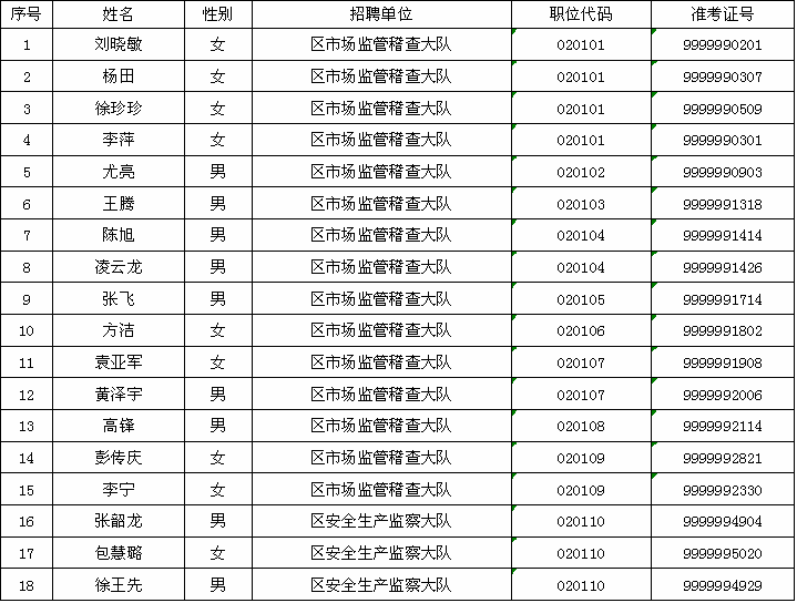淮北事业单位都有哪些(2020年淮北事业单位招聘公告)