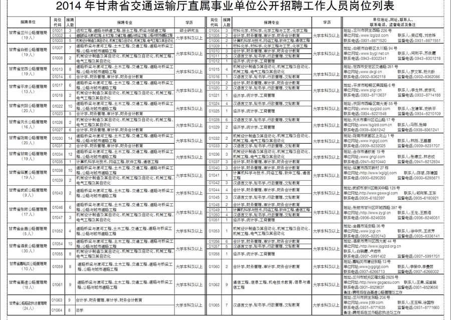 2014年包头市事业单位考试中图的简单介绍