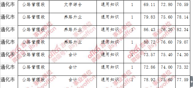 2017怎样考事业单位(2019事业单位考试真题及答案)