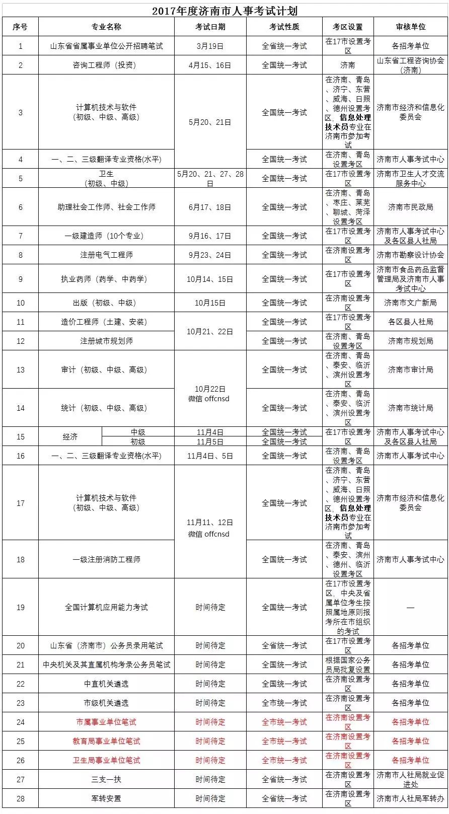 2017怎样考事业单位(2019事业单位考试真题及答案)