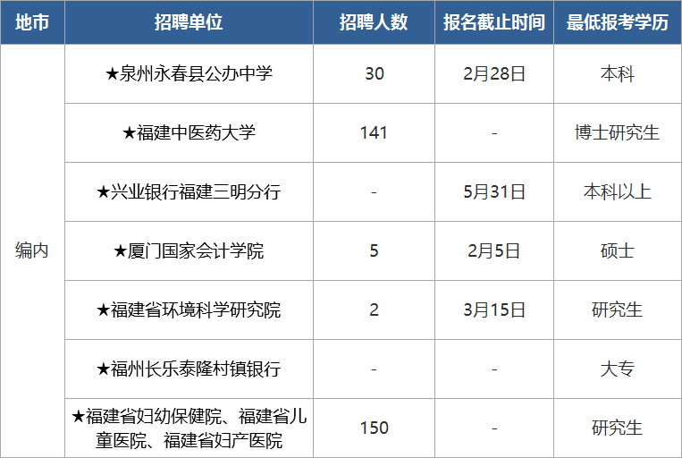 厦门事业单位招聘考试系统的简单介绍