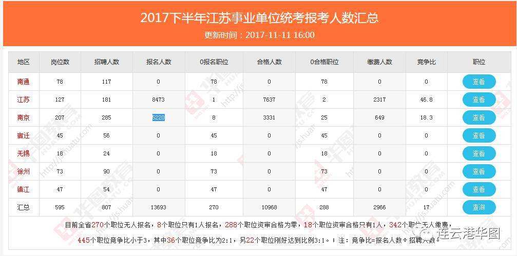 2017怒江事业单位报名入口(2019年事业单位人员年度考核)